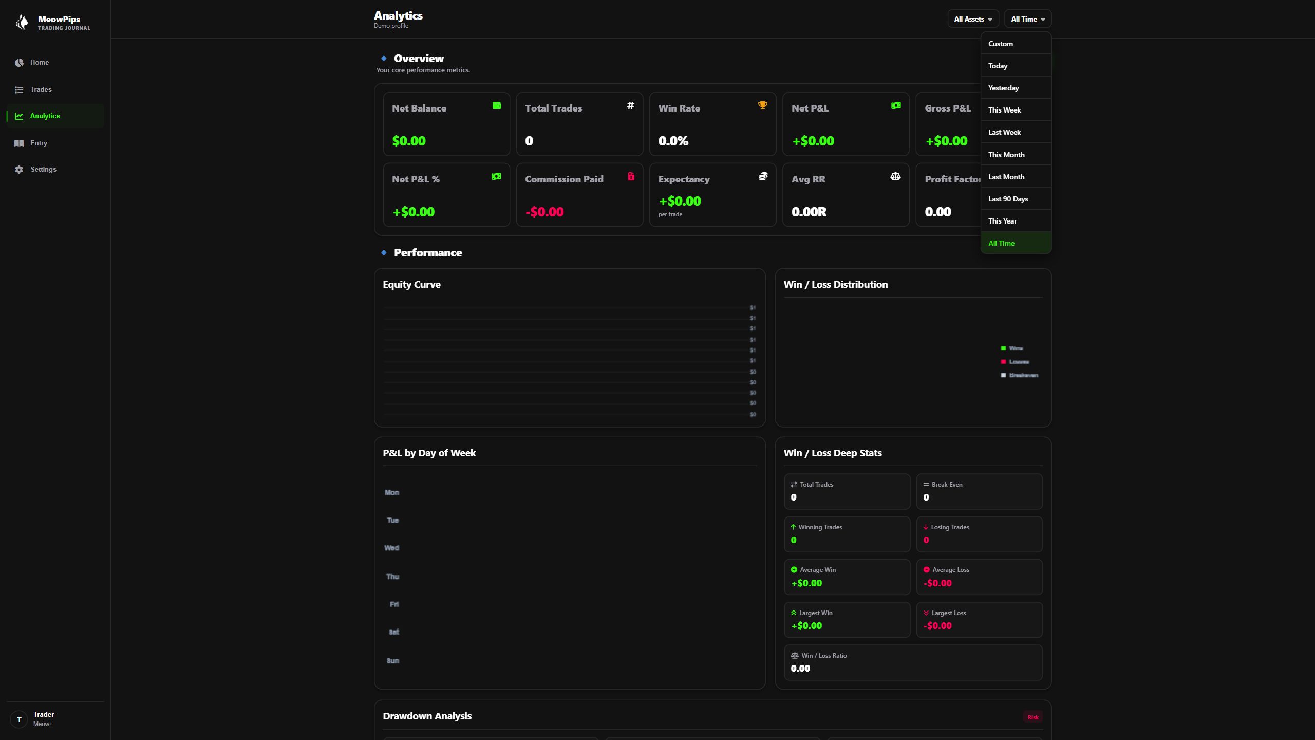 MeowPips timeframe filters in the desktop web interface with illustrative sample data