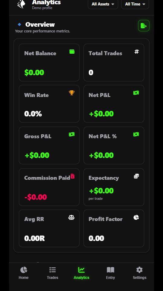 MeowPips performance analytics in the mobile web interface with illustrative sample data